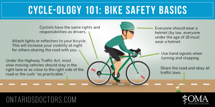 Cyclist Infographic